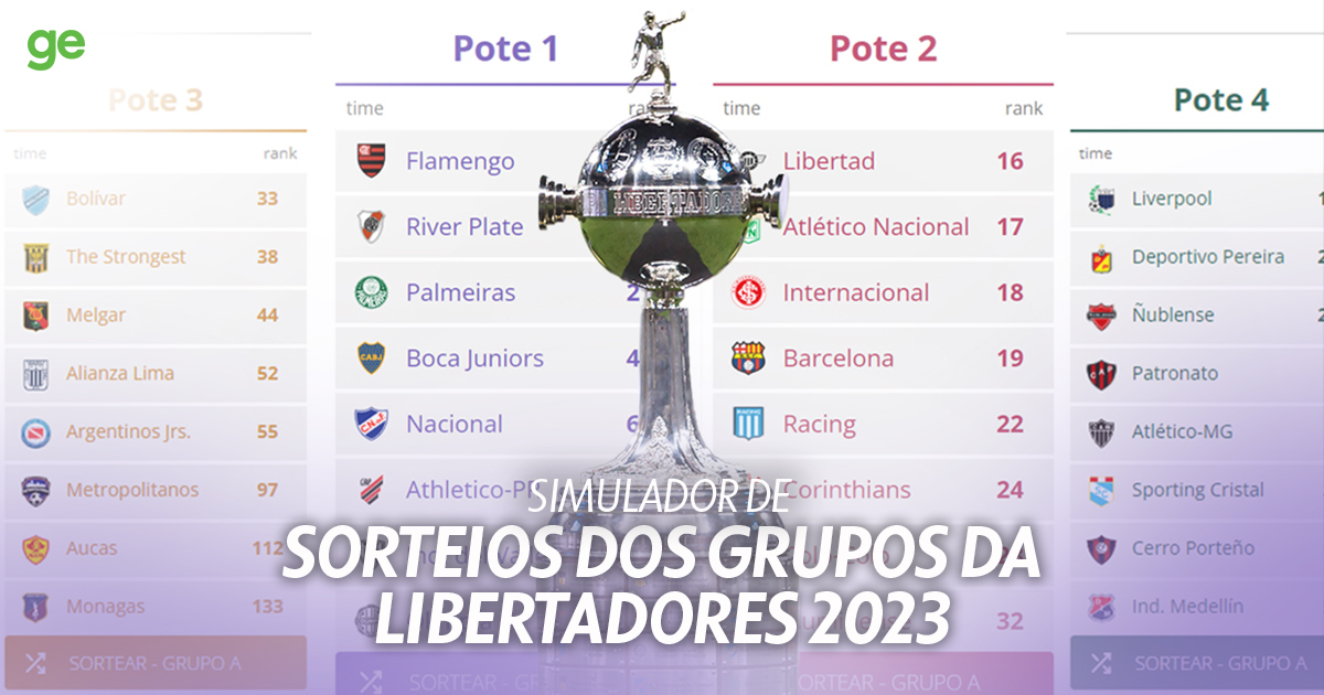 Simulador do sorteio da Libertadores 2023 | ge.globo