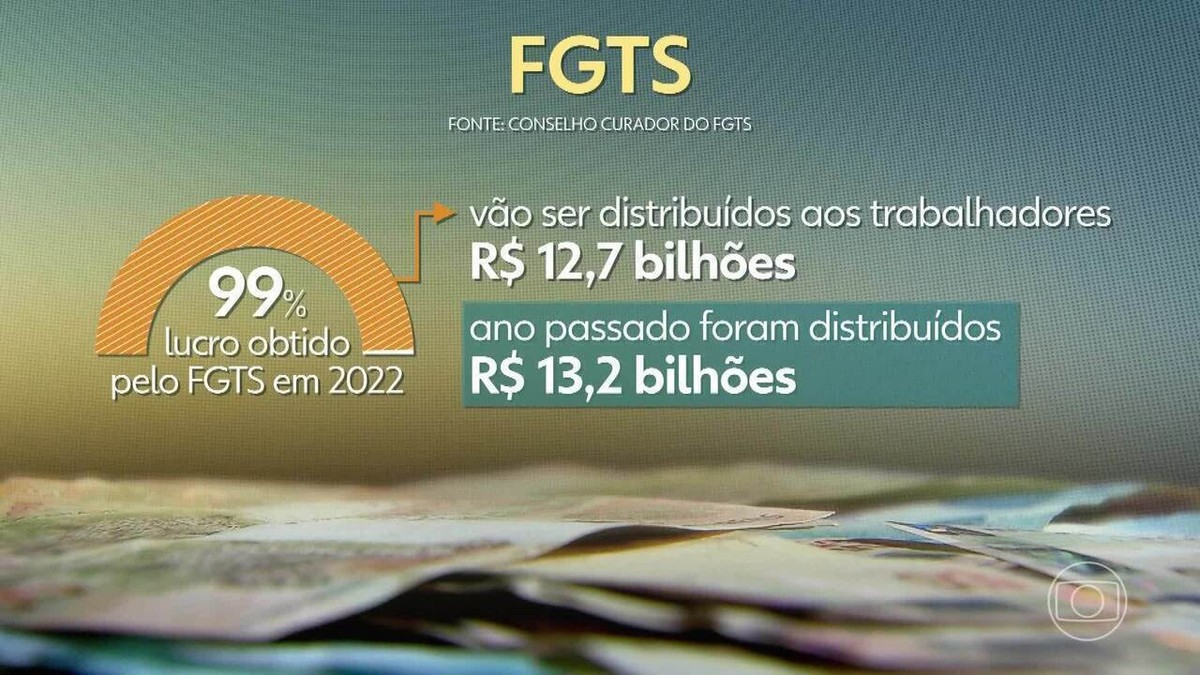 FGTS vai distribuir R$ 12,7 bilhões aos trabalhadores em 2023, decide conselho