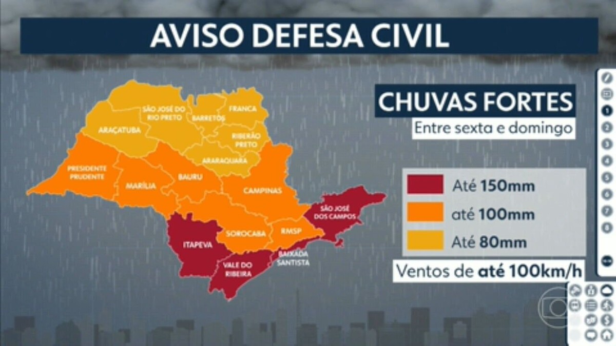 Com alerta de temporal em SP, temperatura máxima pode cair até 14°C nos próximos dias; governo monta gabinete de crise