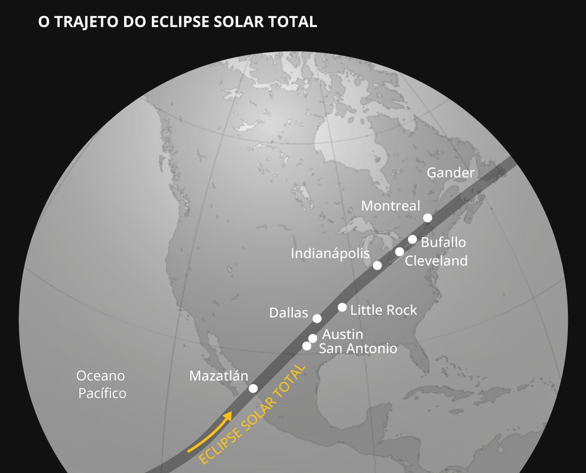 De sexo de tartarugas a ‘coroa do Sol’: Eclipse solar total vai abrir janela de 4 minutos sobre ‘segredos’ da natureza