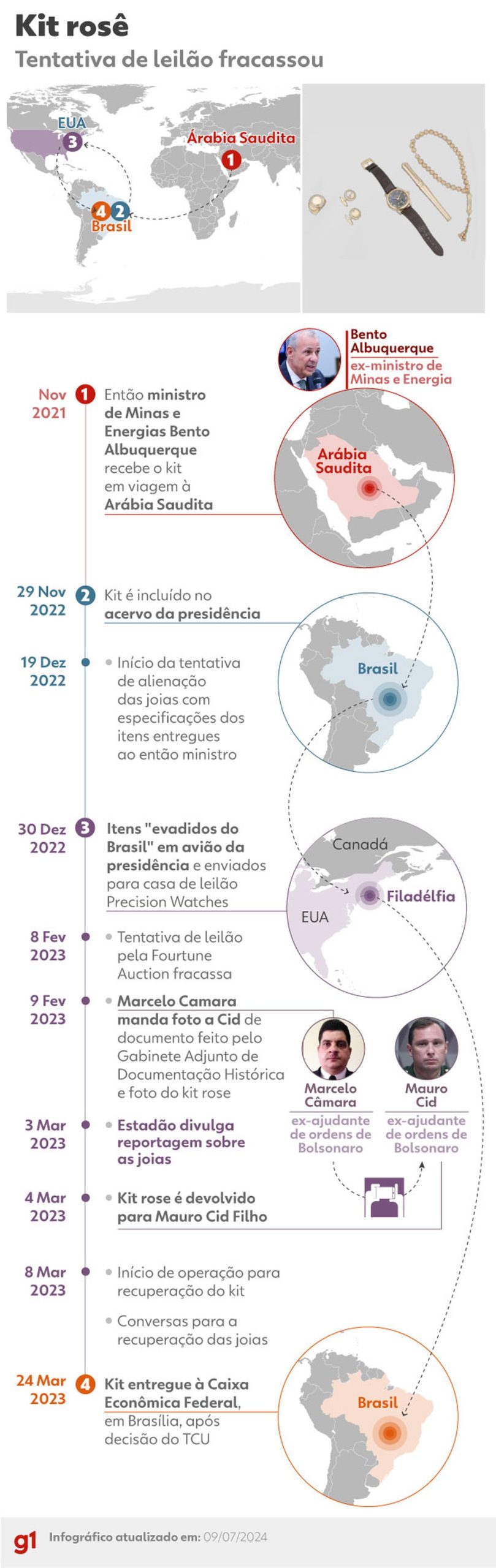 Relógios, canetas e esculturas douradas: veja as joias vendidas ilegalmente por auxiliares de Jair Bolsonaro, segundo a PF