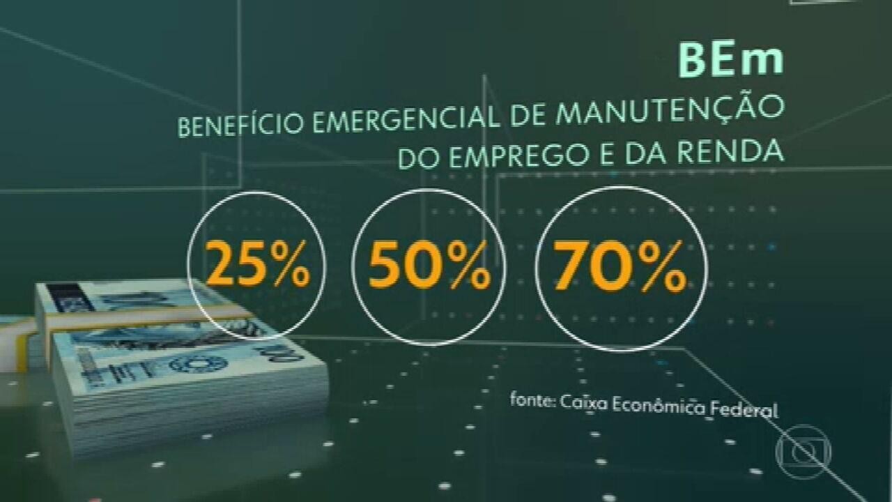 Fim do ‘6×1’? Deputados tentam emplacar PEC para reduzir jornada de trabalho; Congresso já engavetou tese antes | Política