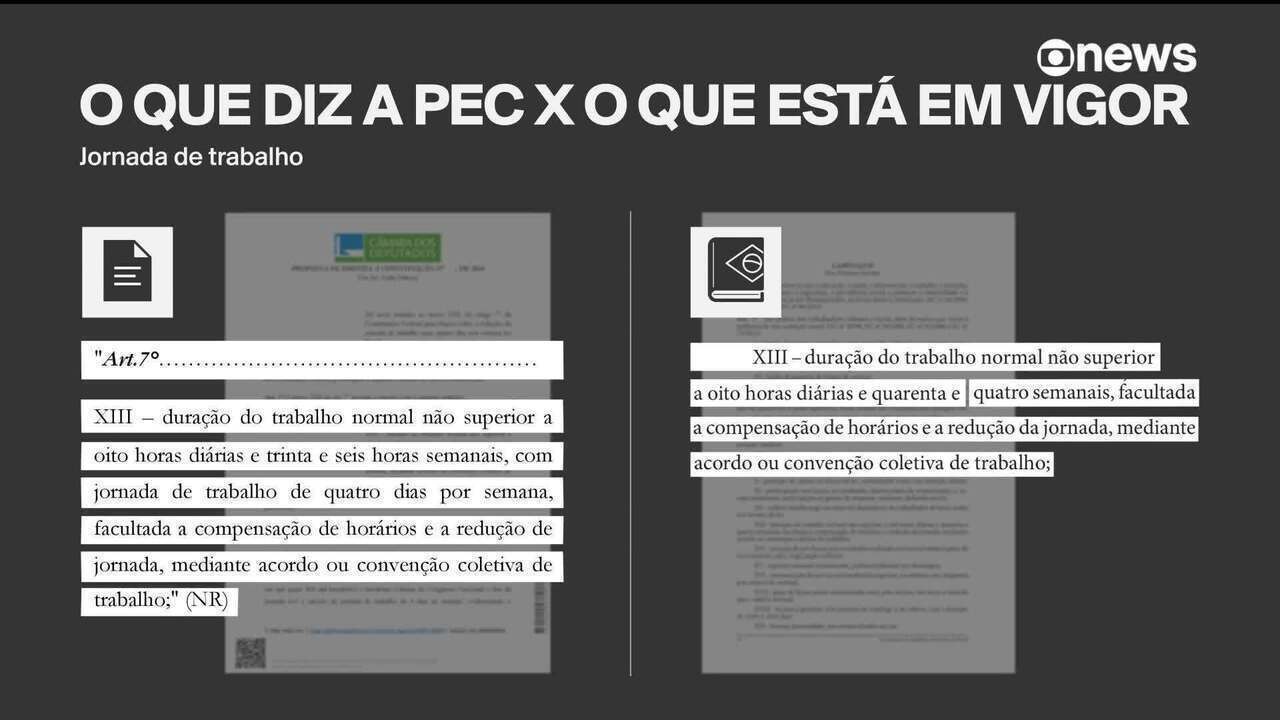 Planalto vê com descrença avanço da PEC pelo fim da escala 6×1